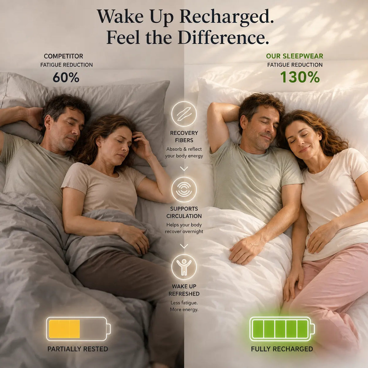 Energy Recovery Sleepwear Set
