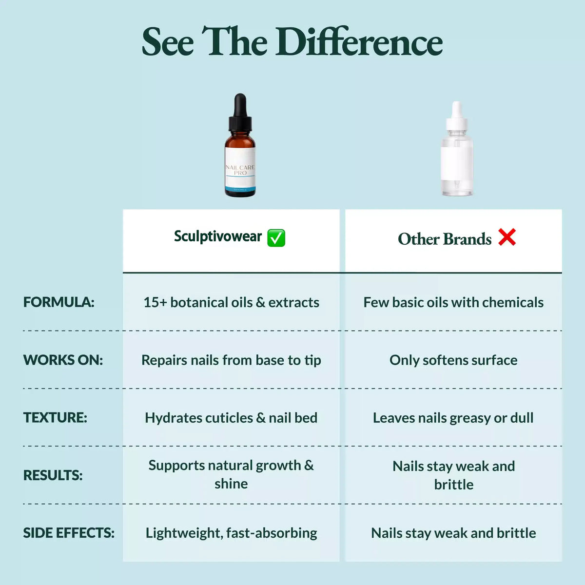 Nail Care Pro - Nail Strengthener and Repair Serum