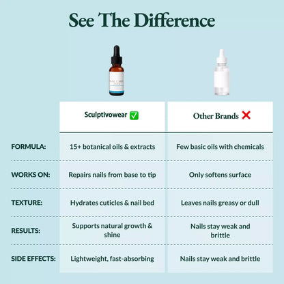 Nail Care Pro - Nail Strengthener and Repair Serum
